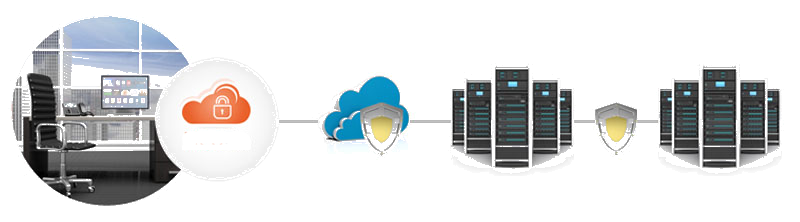 stoPCrash Backup